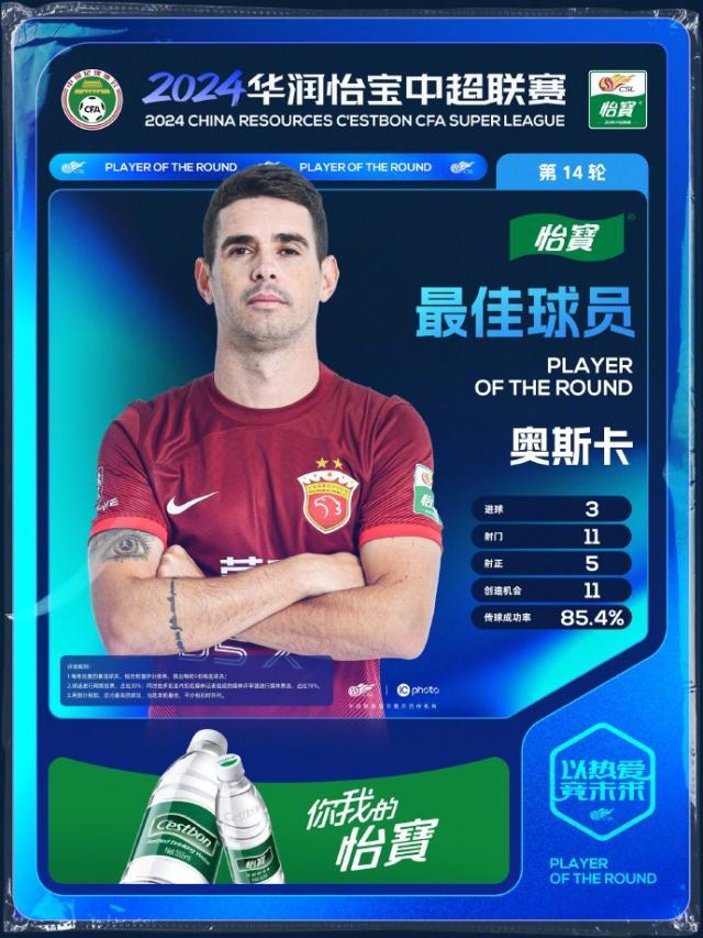 云开体育-奥斯卡当选第14轮最佳球员 职业生涯第二次戴帽