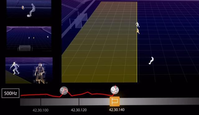 云开体育-更快，更准！半自动越位判定技术将在世界杯投用