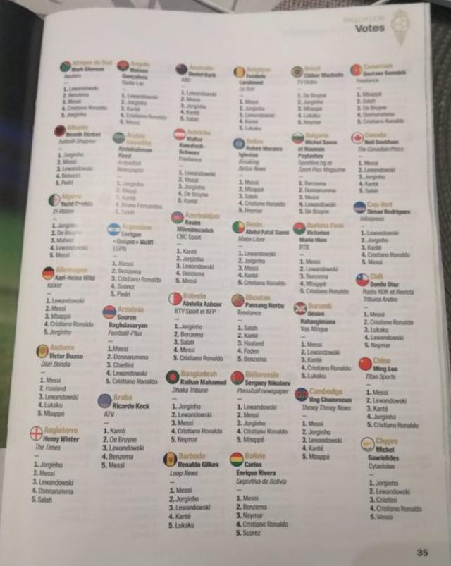 云开体育官网入口-金球奖各评委投票揭晓 阿媒若鸟莱万一个都没投