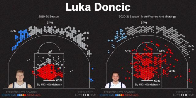 云开体育-迈入超一流攻击手行列！无死角东契奇令快艇绝望